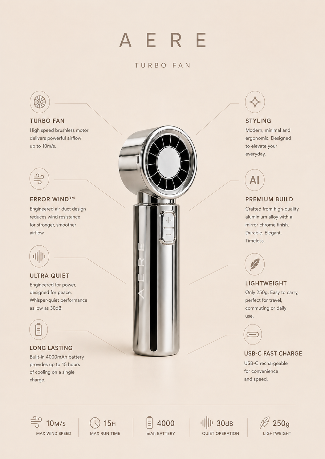 AERE™ Chrome Turbo Fan